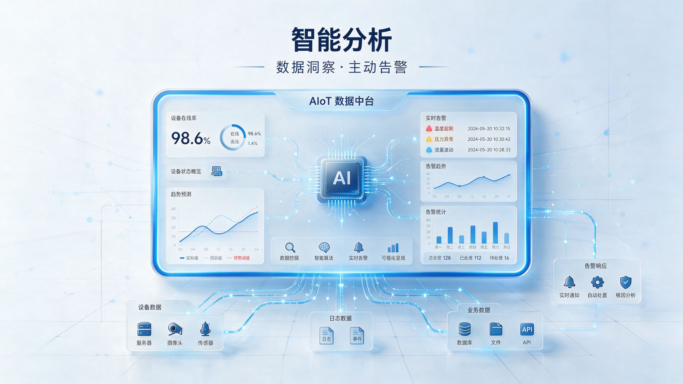 AIoT智能分析
