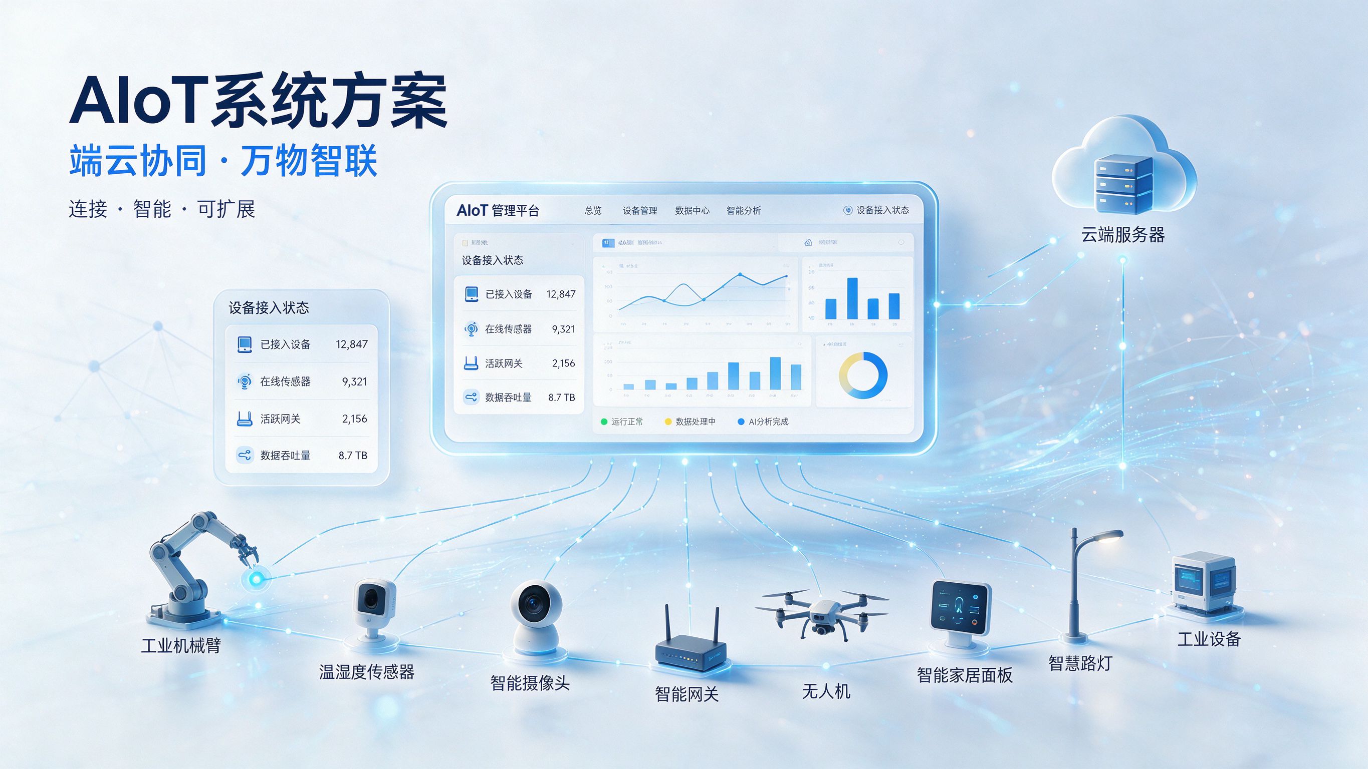 AIoT 系统方案
