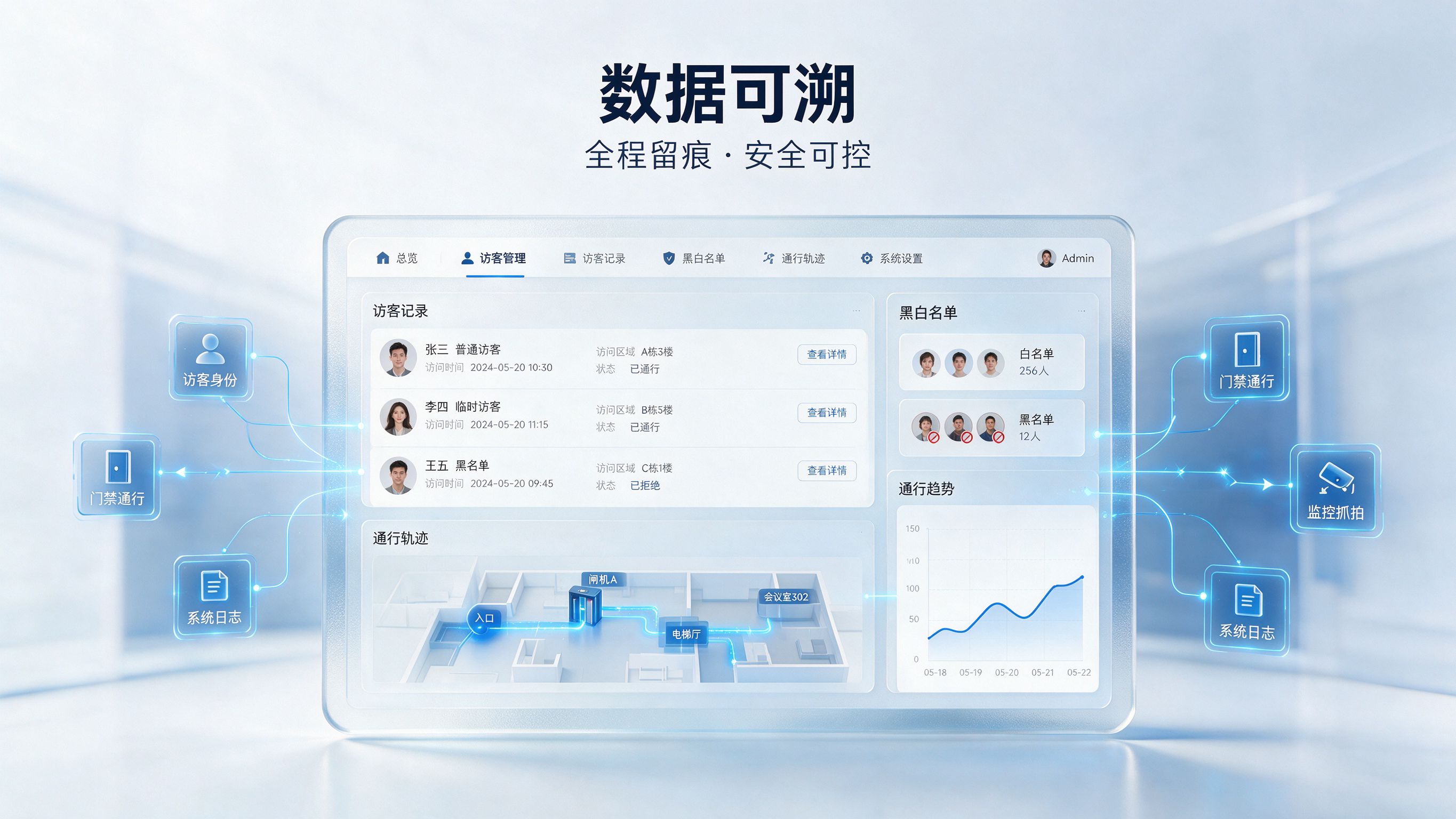 访客数据追溯