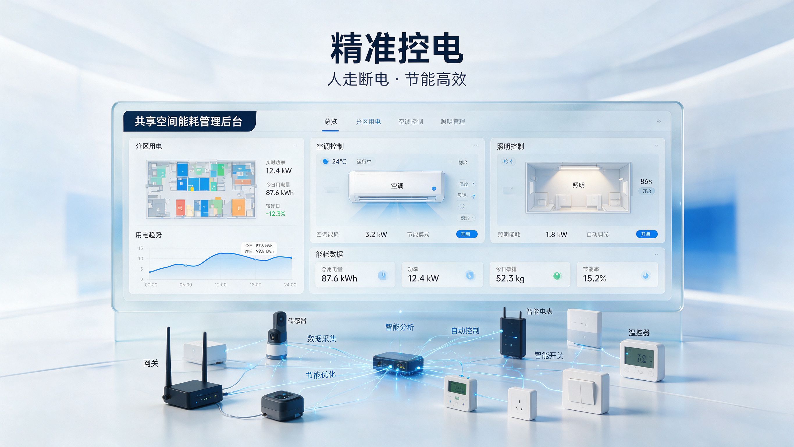 共享空间精准控电
