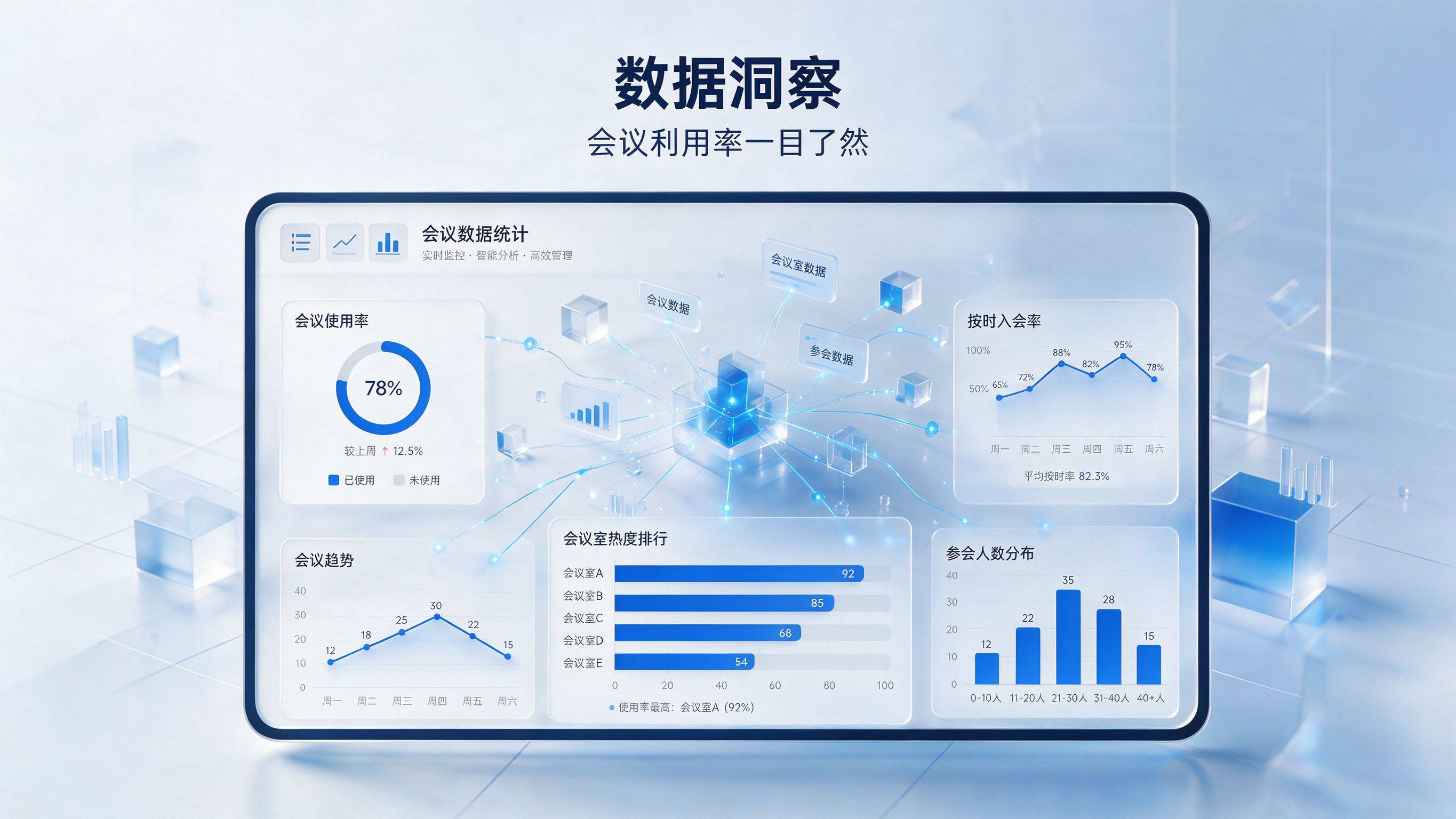 会议数据统计