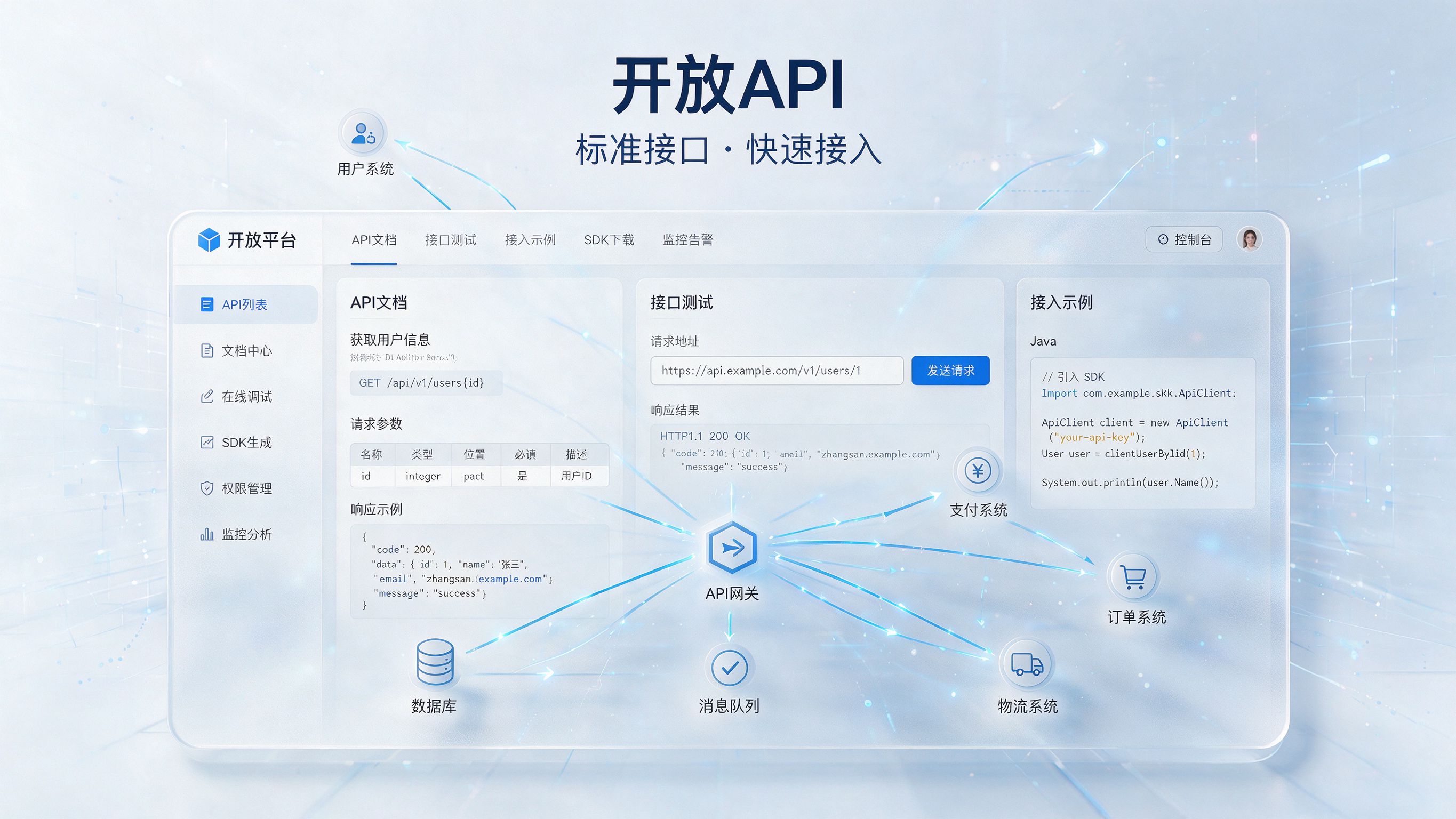 PaaS开放API