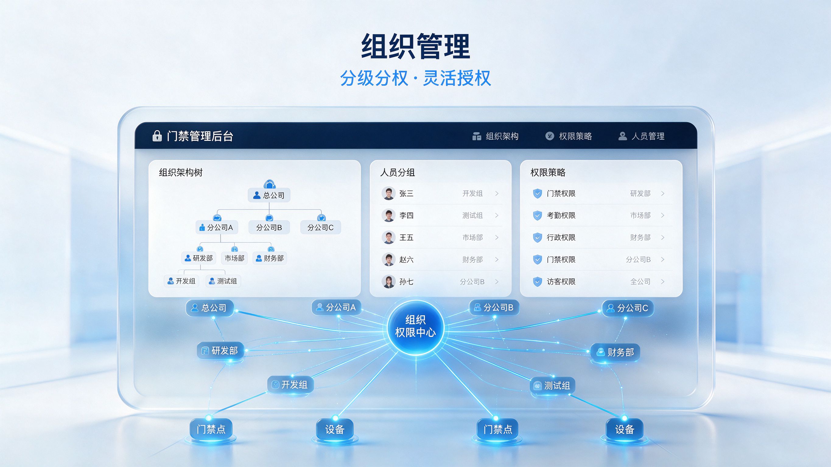 企业组织权限管理