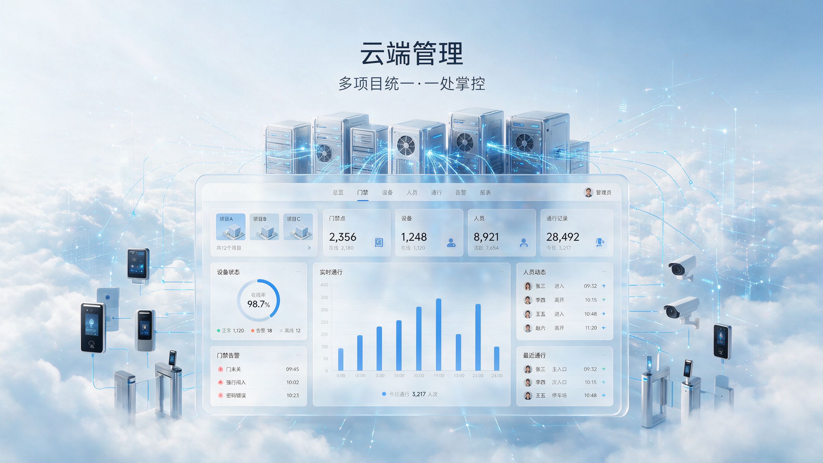 SaaS云端管理