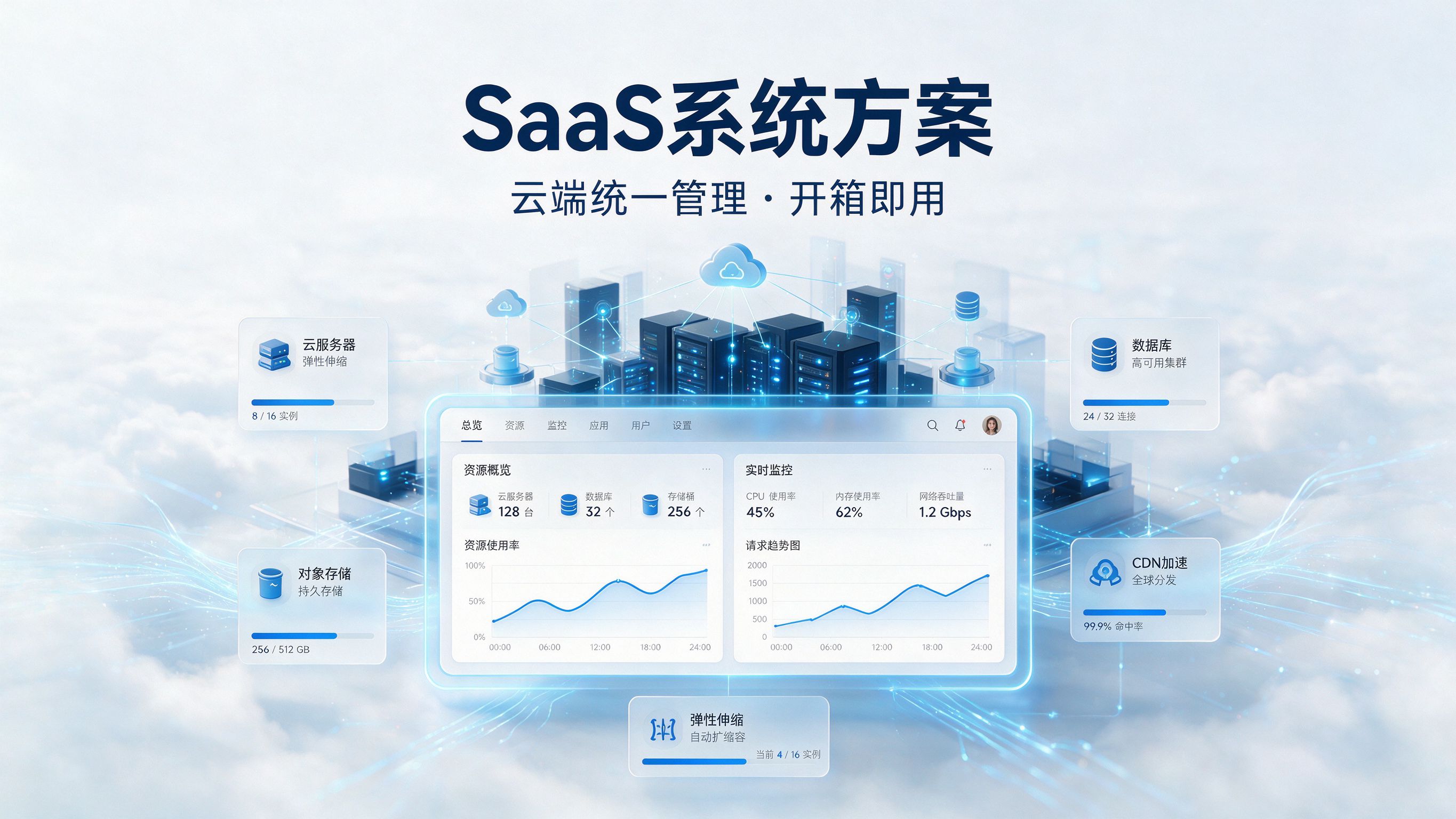 SaaS 系统方案
