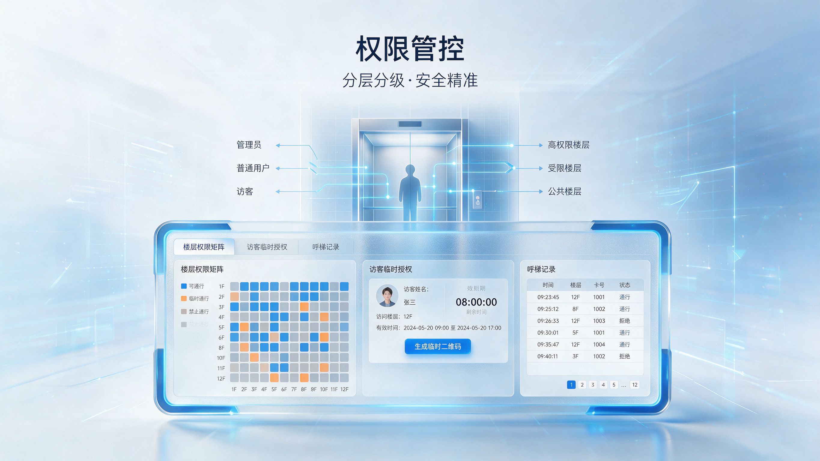 楼层权限管控