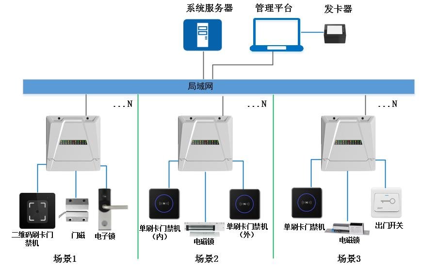 CC101 产品图示(手册第 6 页)