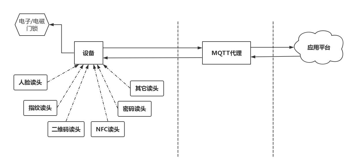 CC101 产品图示(手册第 6 页)