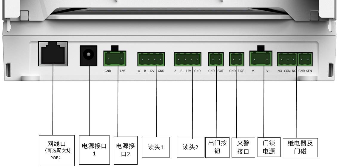 CC101 产品图示(手册第 8 页)
