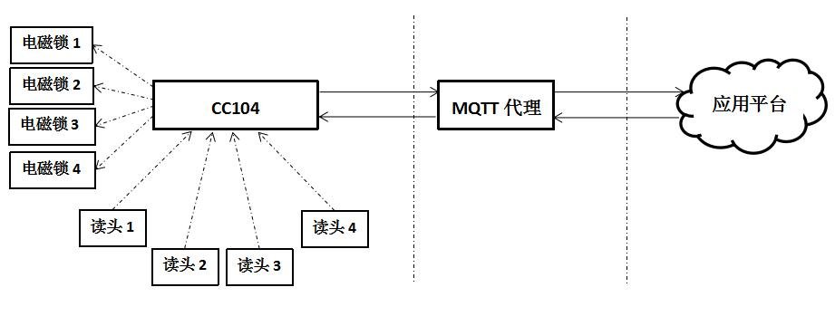 CC104 产品图示(手册第 6 页)