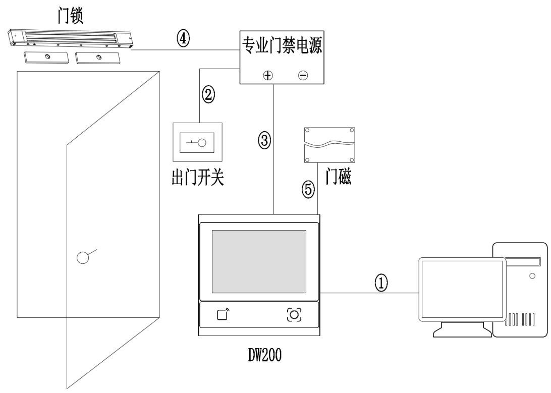 DW200 产品图示(手册第 27 页)