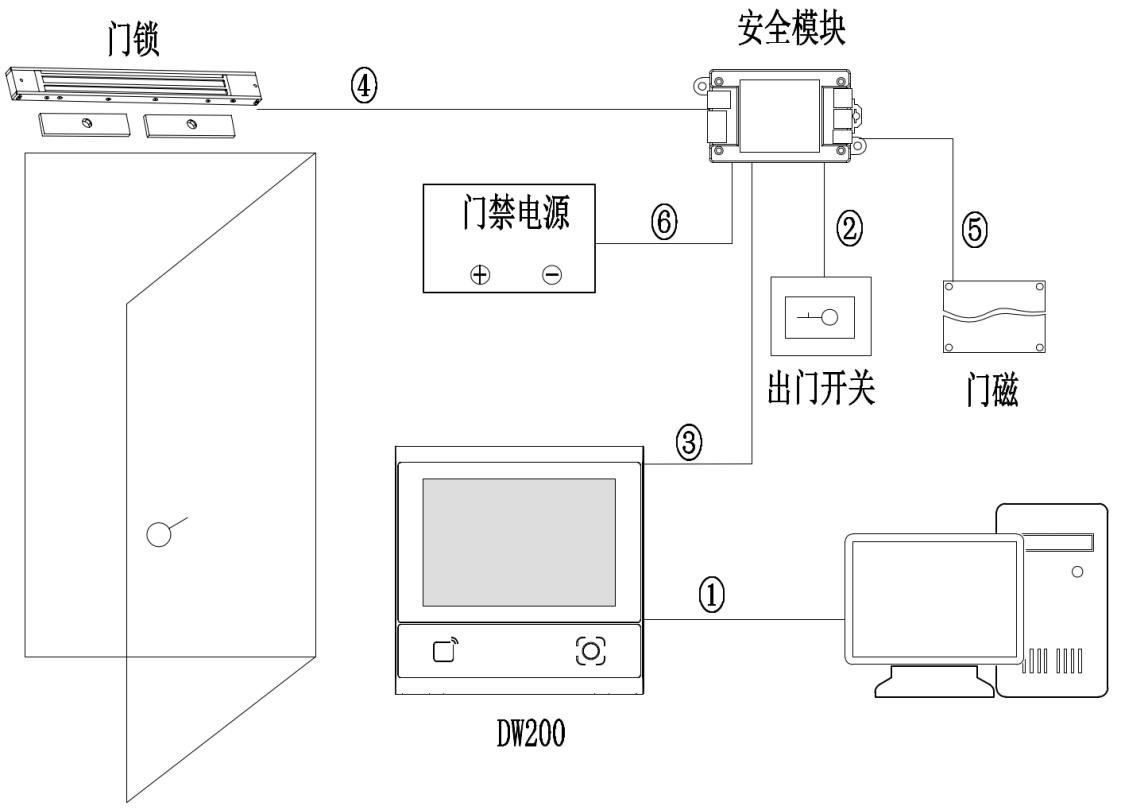 DW200 产品图示(手册第 28 页)