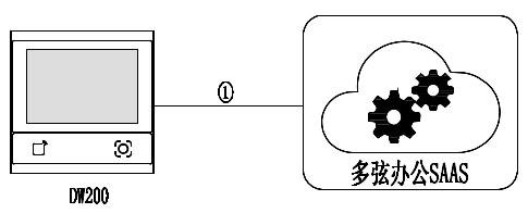 DW200 产品图示(手册第 30 页)