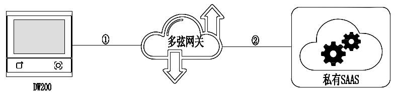 DW200 产品图示(手册第 35 页)