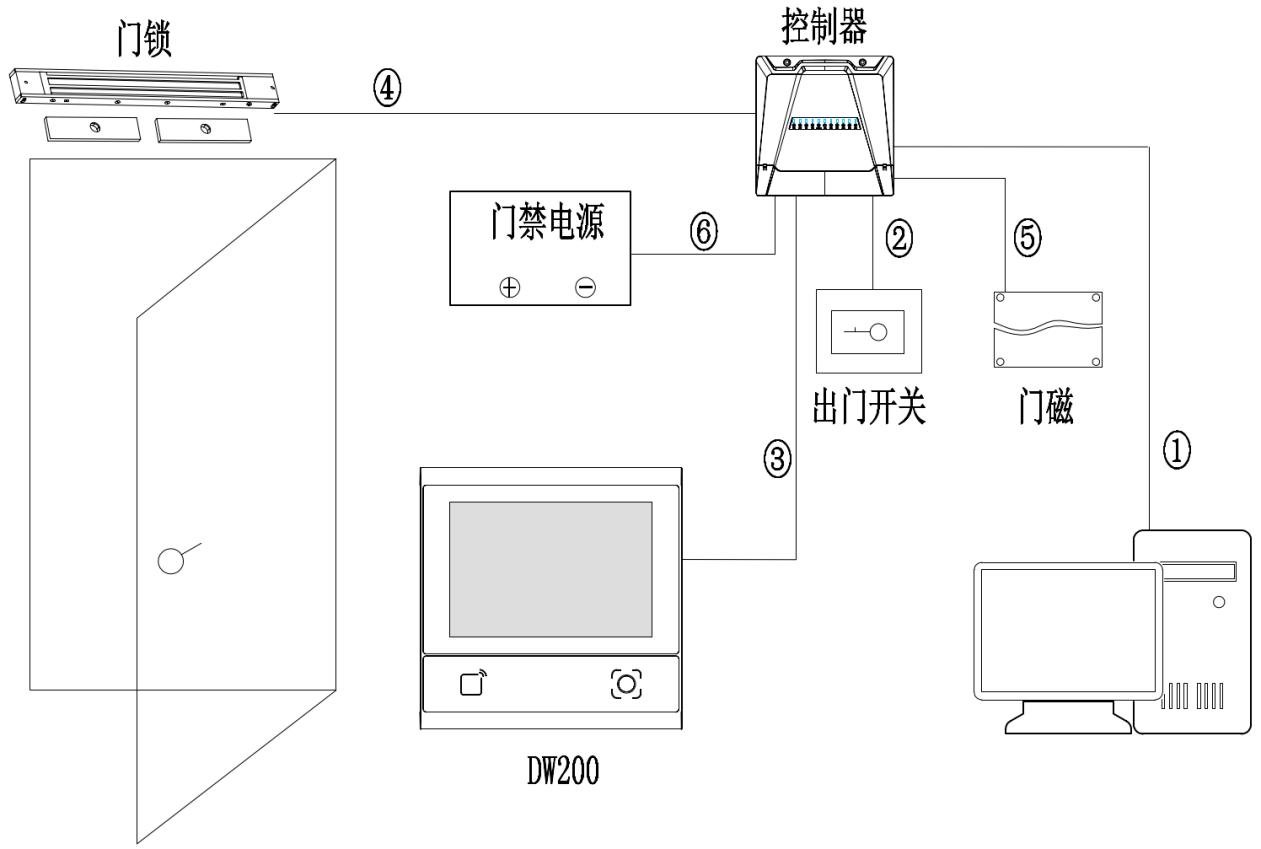 DW200 产品图示(手册第 27 页)