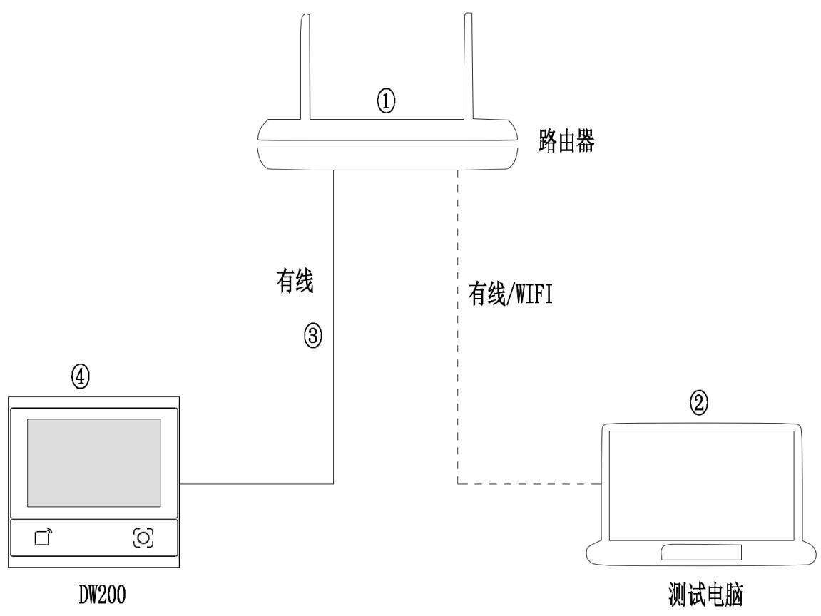DW200 产品图示(手册第 30 页)