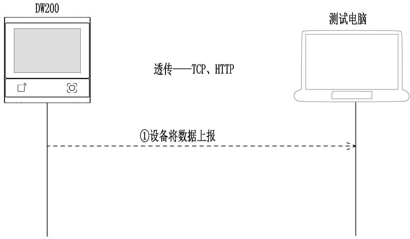 DW200 产品图示(手册第 31 页)