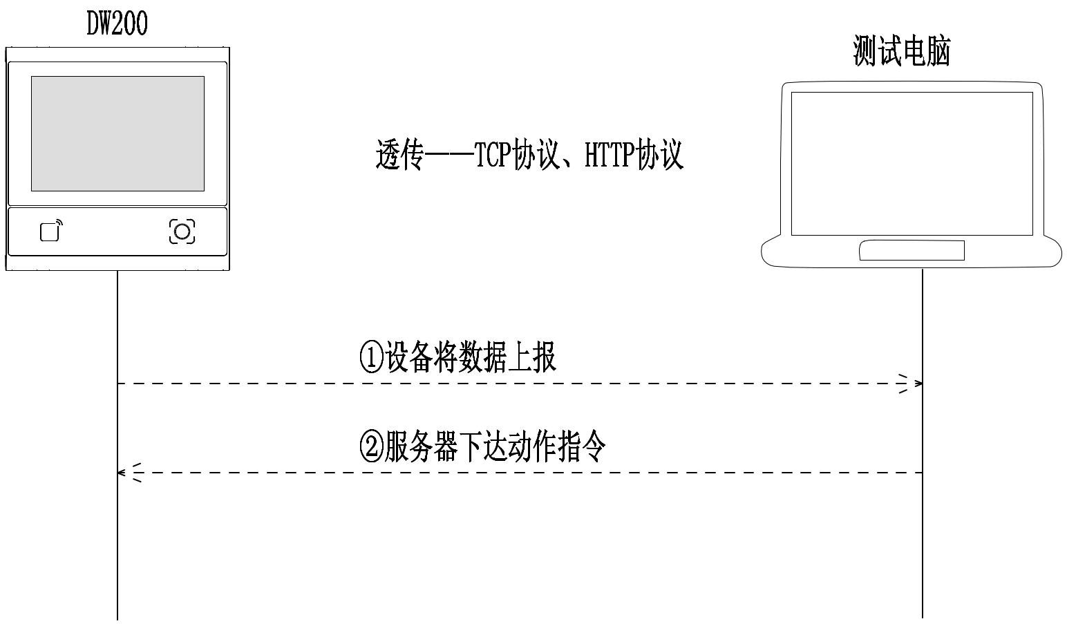 DW200 产品图示(手册第 31 页)