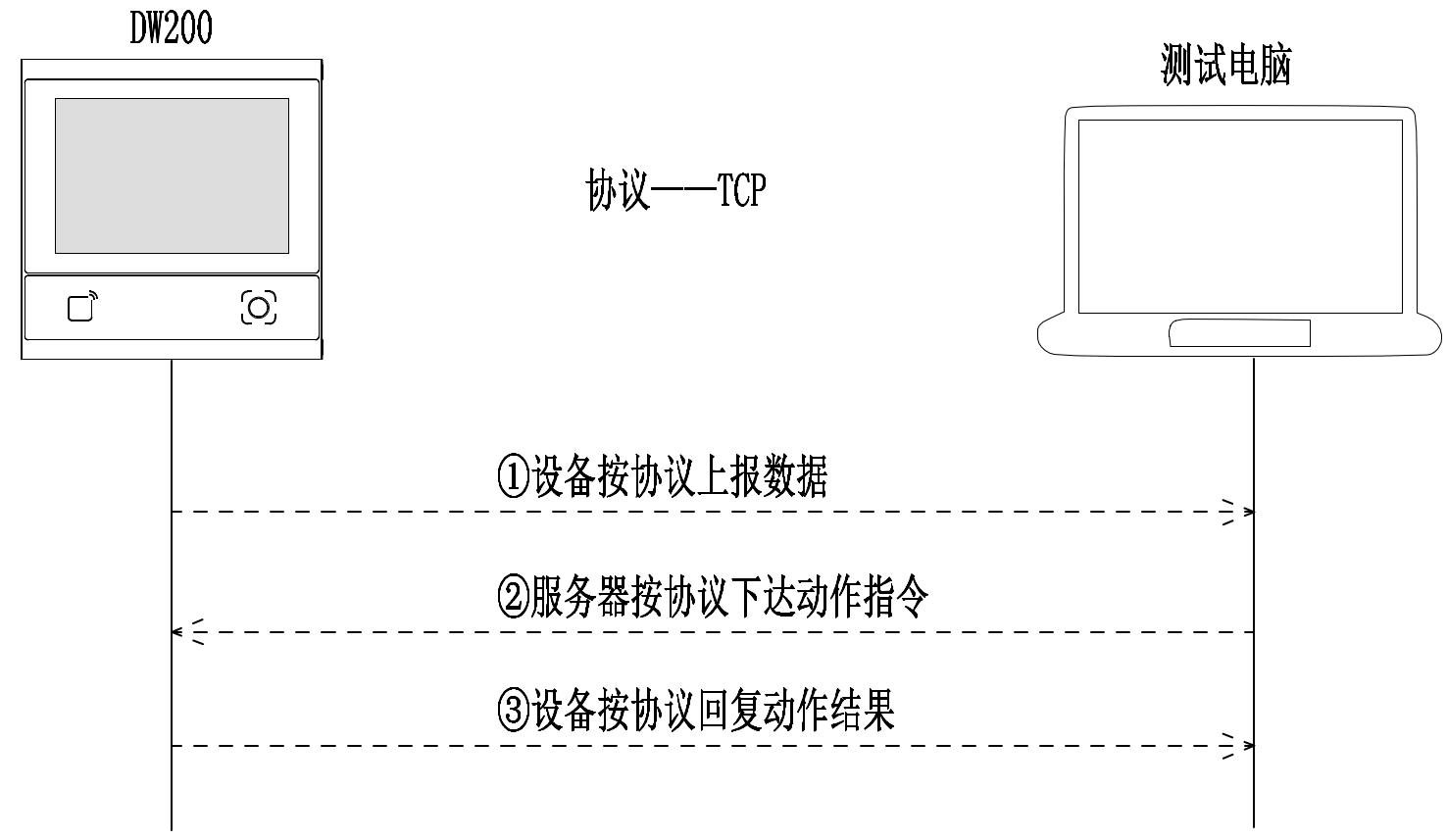 DW200 产品图示(手册第 32 页)