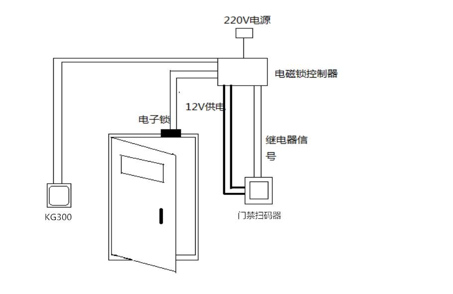 KG300 产品图示(手册第 11 页)