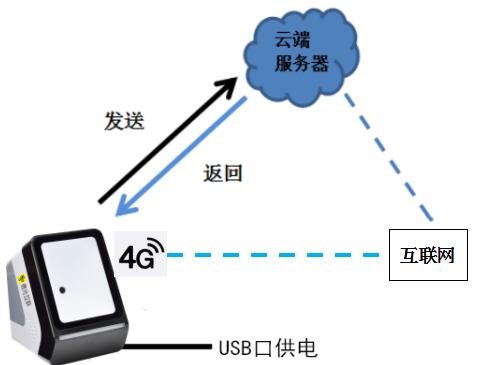 MC100 产品图示(手册第 17 页)