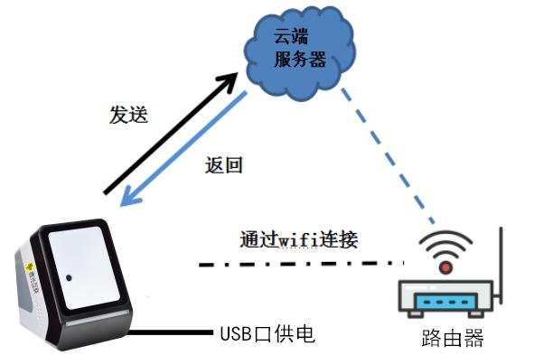 MC100 产品图示(手册第 17 页)
