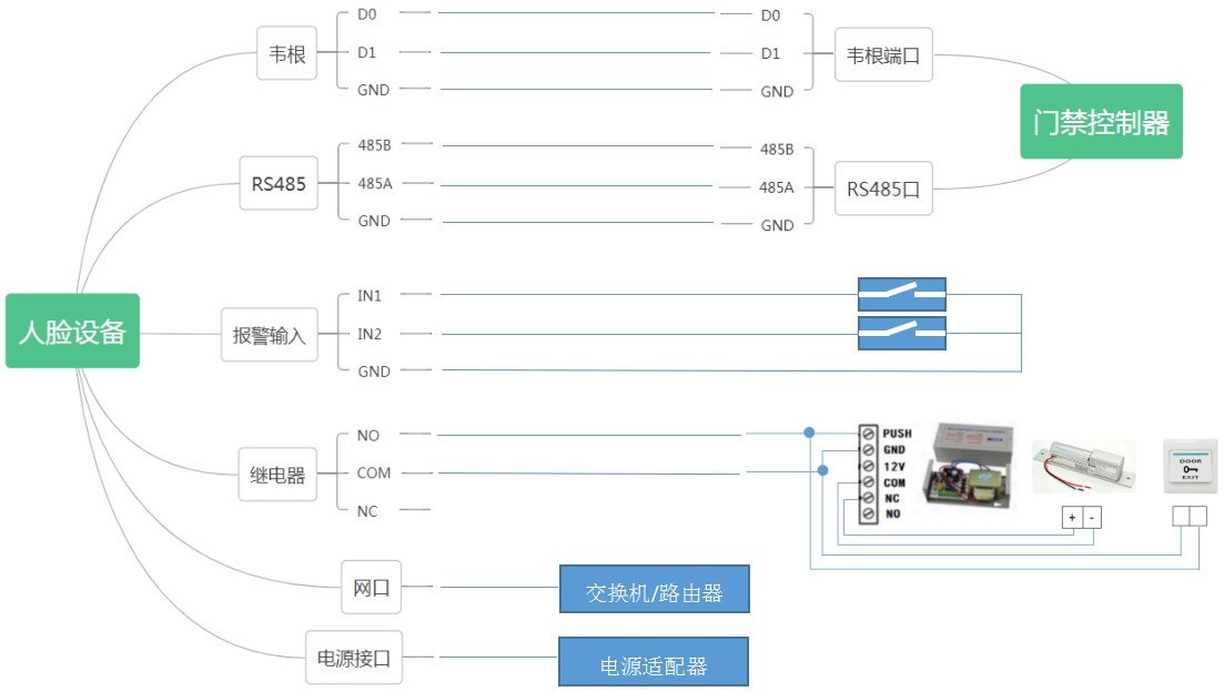 VF105 产品图示(手册第 14 页)