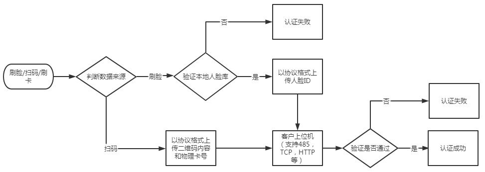 VF105 产品图示(手册第 17 页)