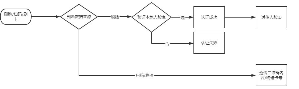 VF105 产品图示(手册第 17 页)