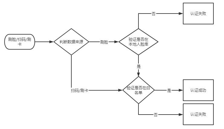 VF105 产品图示(手册第 18 页)