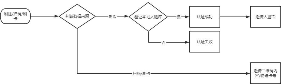 VF114 产品图示(手册第 12 页)