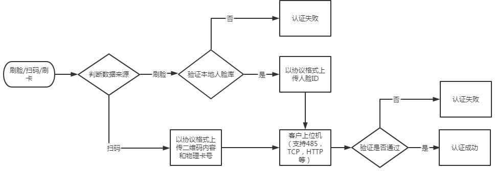 VF114 产品图示(手册第 12 页)
