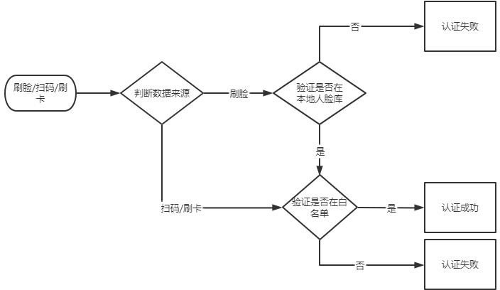 VF114 产品图示(手册第 13 页)