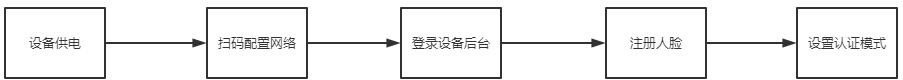 VF114 产品图示(手册第 14 页)