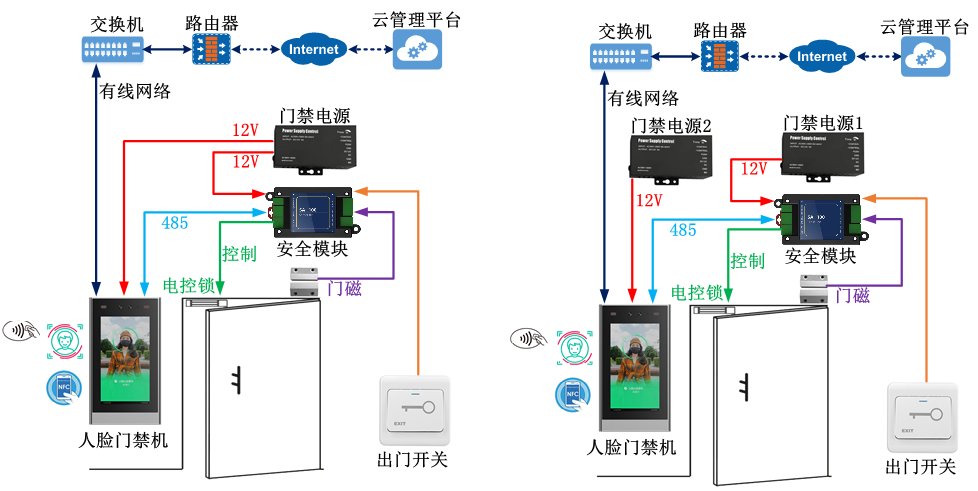 VF203 产品图示(手册第 30 页)